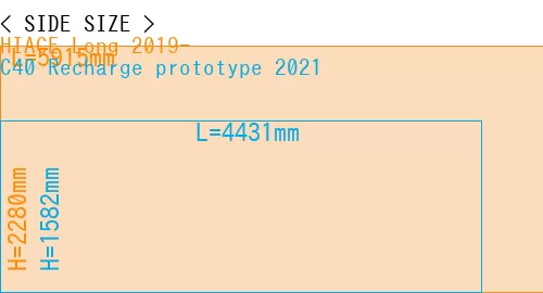 #HIACE Long 2019- + C40 Recharge prototype 2021